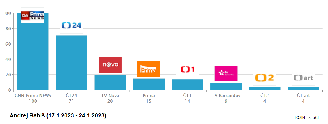 Andrej%20Babi%C5%A1 TV