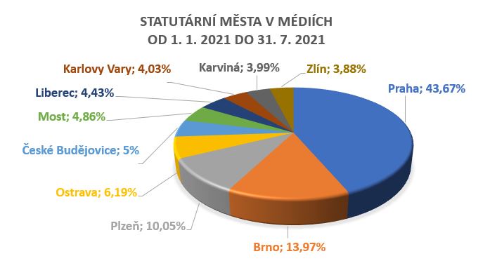 Graf%20SM