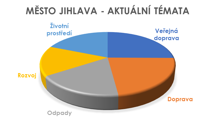 Jihlava1
