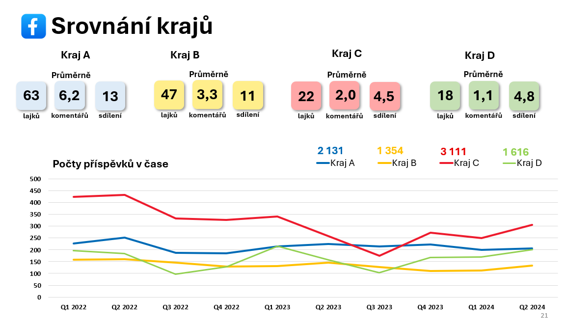 Kraj%20C