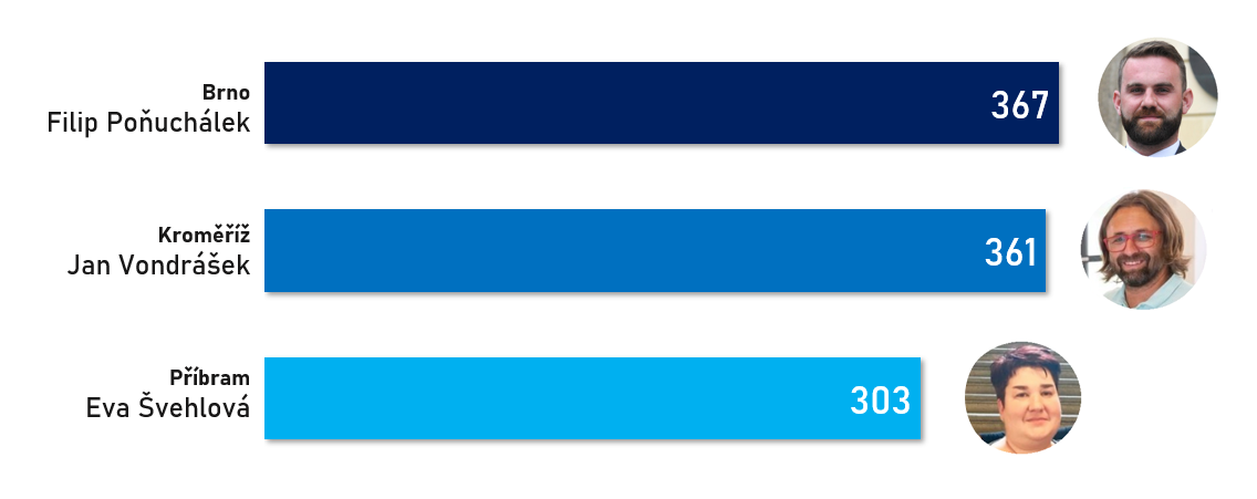 Mluv%C4%8D%C3%AD Q2%20a%20Q3