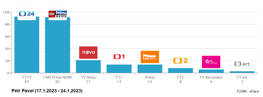 Petr%20Pavel TV