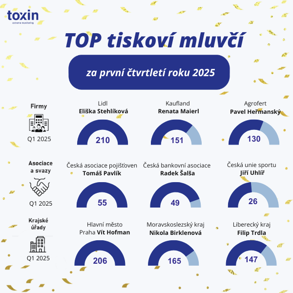 TOP%20tiskov%C3%BD%20mluv%C4%8D%C3%AD Q12025