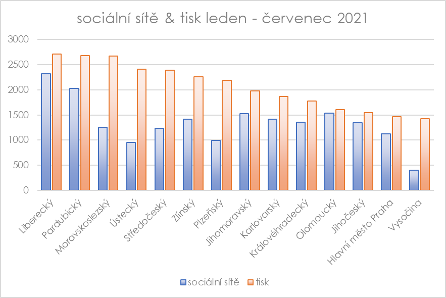 Blog%20kraje%20srpen