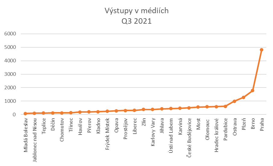 Jihlava1